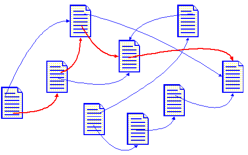 Representação de como funciona o linkeamento de informações através do hipertexto